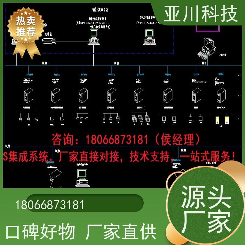 武汉AI赋能IBMS综合运维平台巡检计划管理减少运营成本,提升商业价值