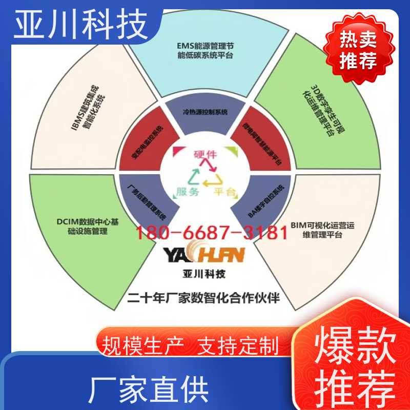 产业园AI赋能IBMS集成系统巡检计划管理提高工作效率,节约运行成本