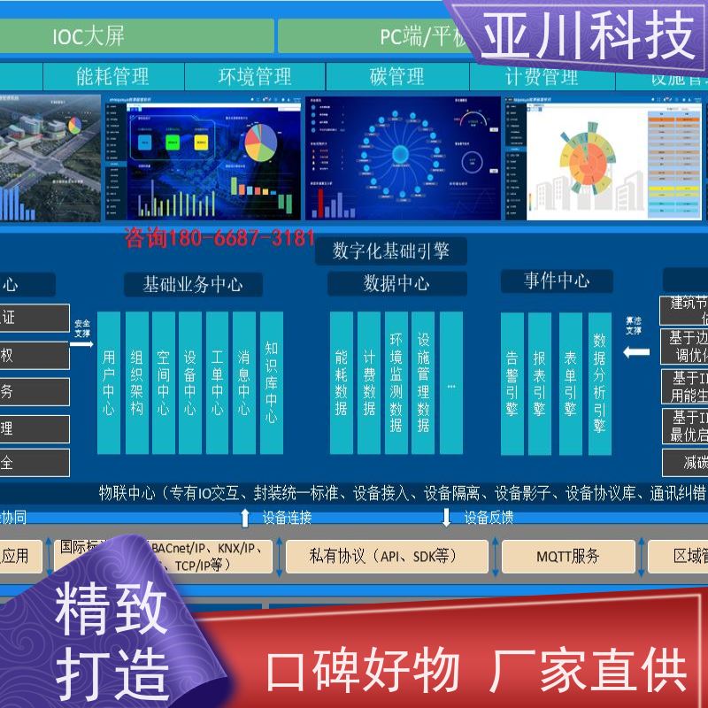BAS楼宇自控+能碳管理平台本地厂家项目案例众多陕西