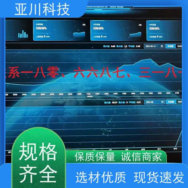 项目预算技术成熟数据中心BAS楼宇自控+能碳管理平台
