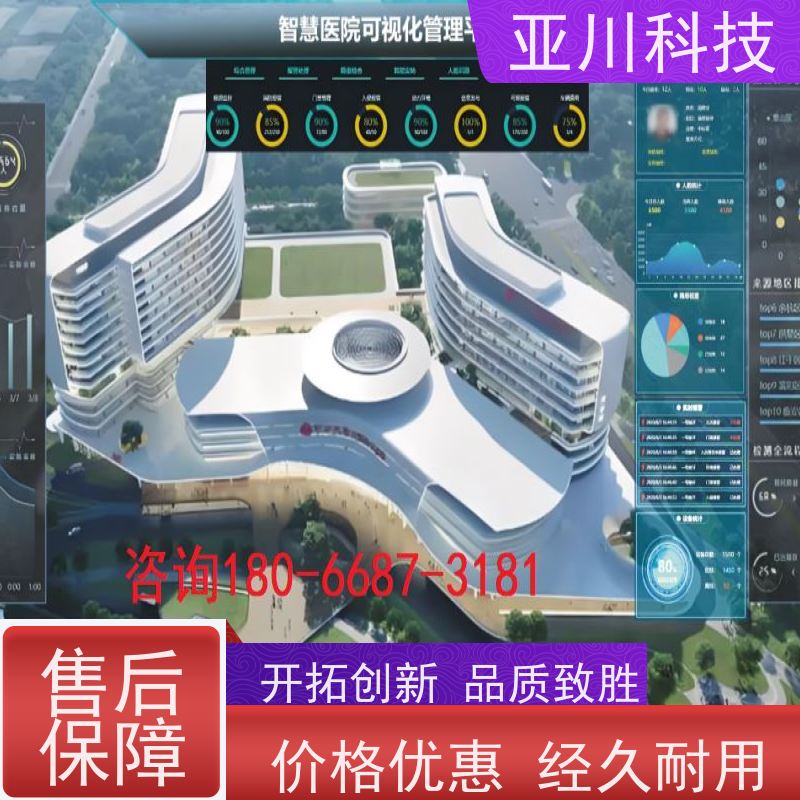 产业园AI赋能IBMS系统集成多屏幕展示提高工作效率，节约运行成本