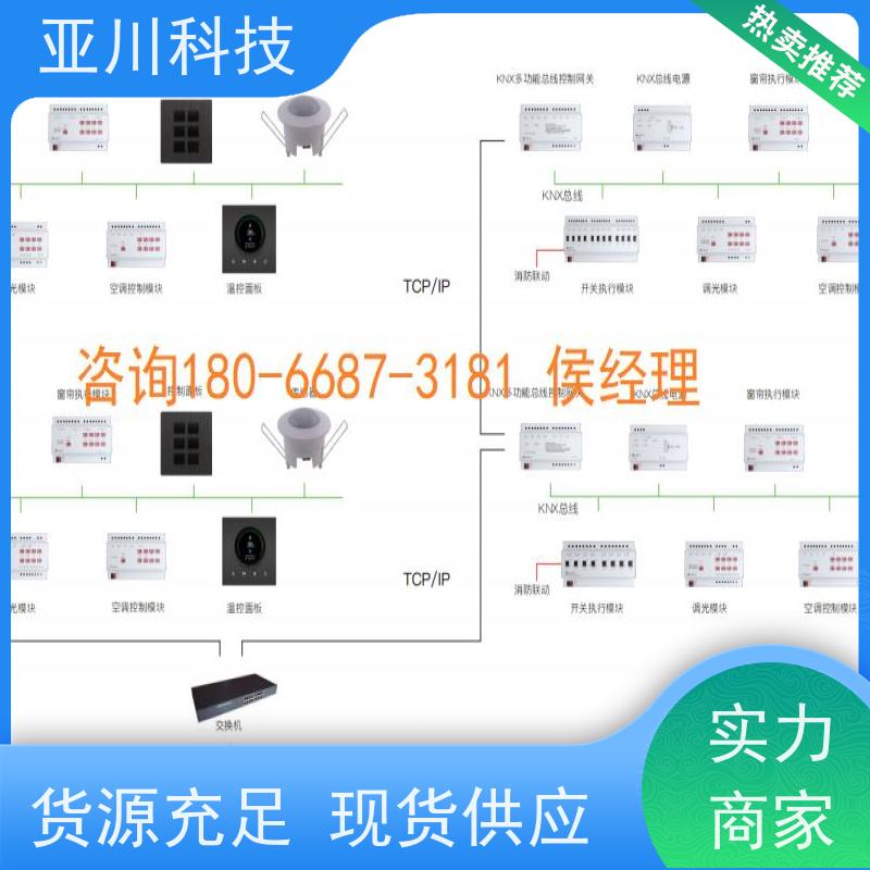AI+能碳管理平台+楼宇自控DDC系统+智能照明系统技术成熟使用说明 