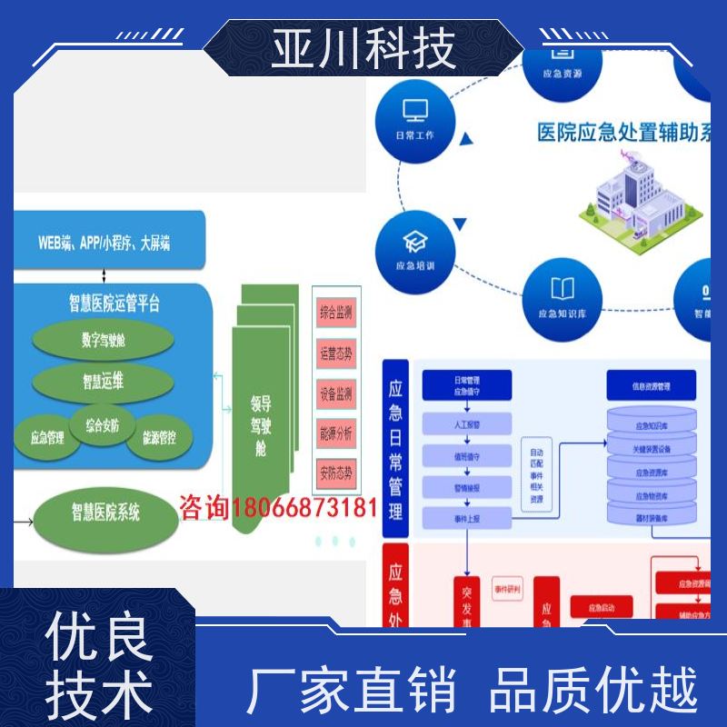 渭南ibms数字孪生与集成管理多样化菜单导航实现跨子系统的联动策略控制