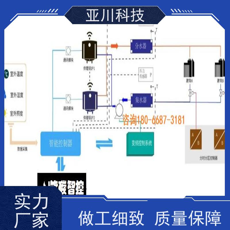 厂家可靠BA建筑设备管理系统+智能照明系统产业园