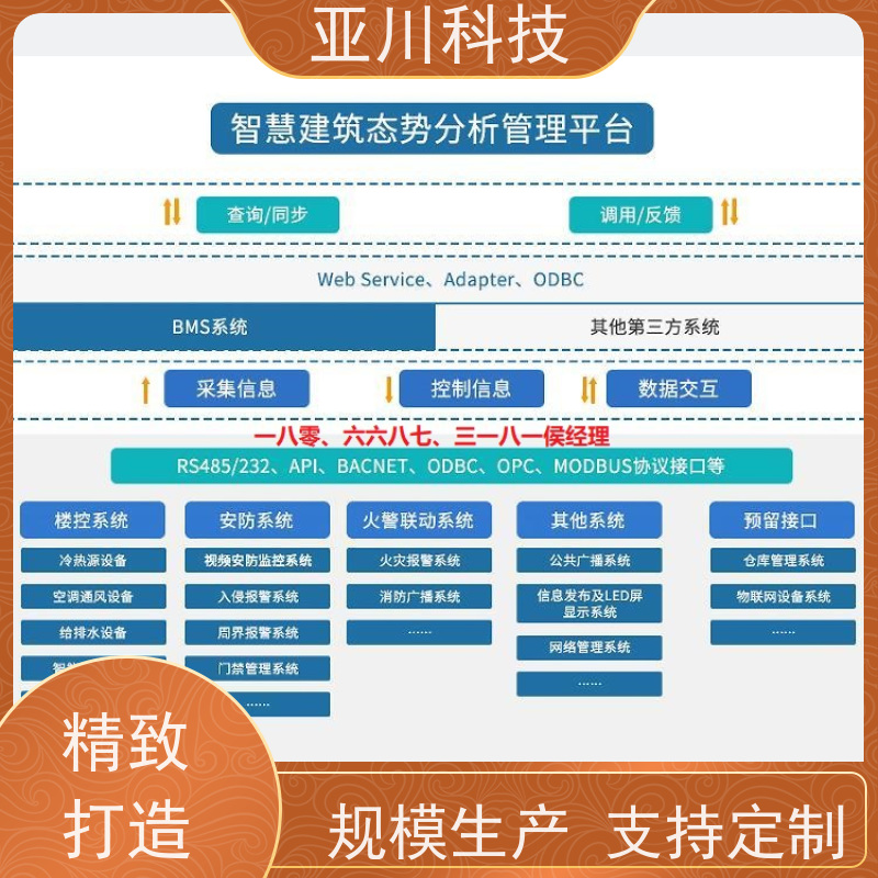 综合体IBMS智能化集成系统3D可视化运维工单管理开放数据结构，实现信息共享
