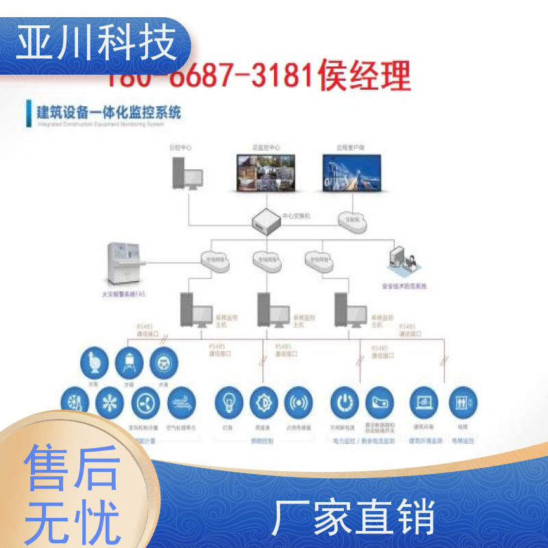 校园vtk-c照明模块 