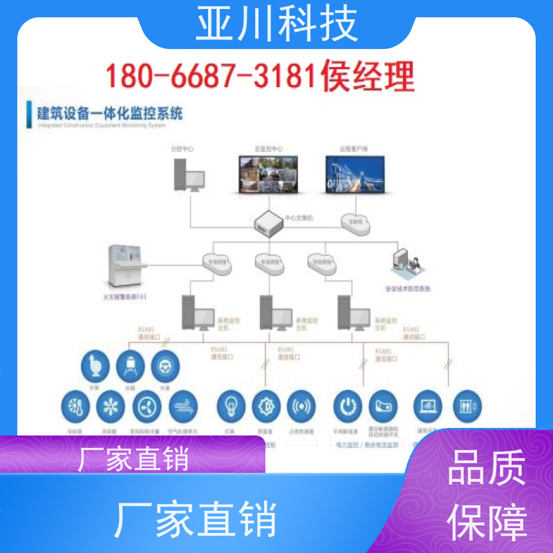 青岛LDN2000-A-GS-A控制单元项目应用 
