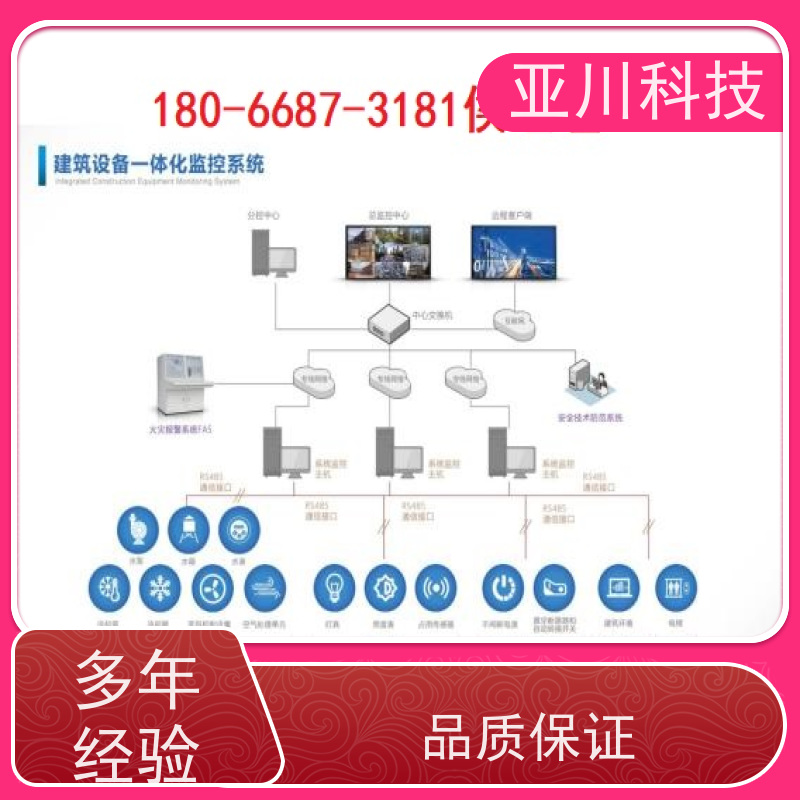办公楼LDN2000-A-GS-A控制单元厂家推荐 