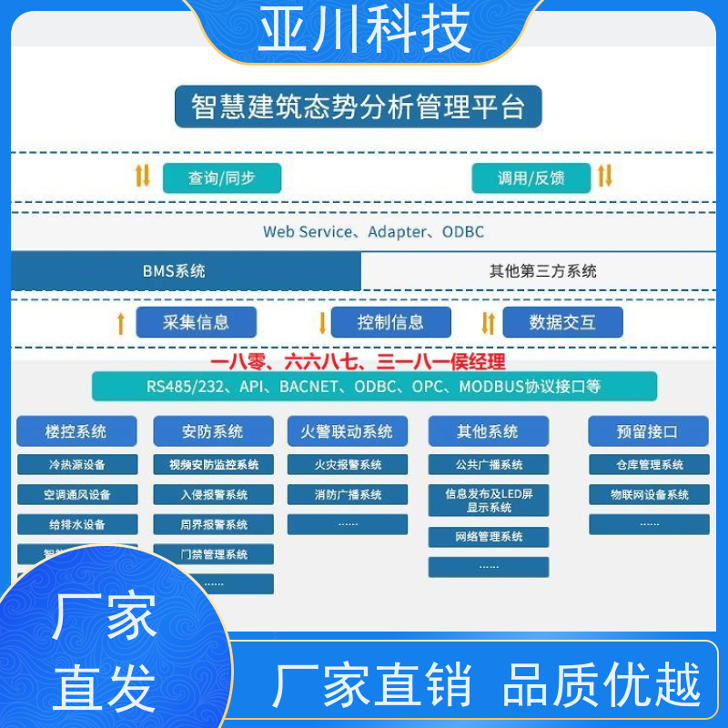 西安ibms数字孪生与集成管理联动预案开放数据结构,实现信息共享