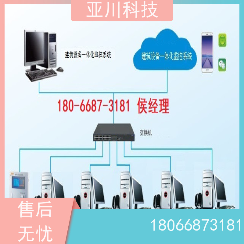  LDN2000-A-XS-A控制模块配置说明 