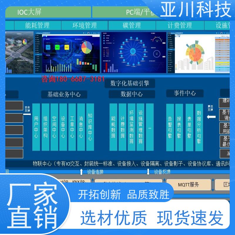使用说明 AI+楼宇自控DDC系统+能耗检测系统+智能照明系统湖北