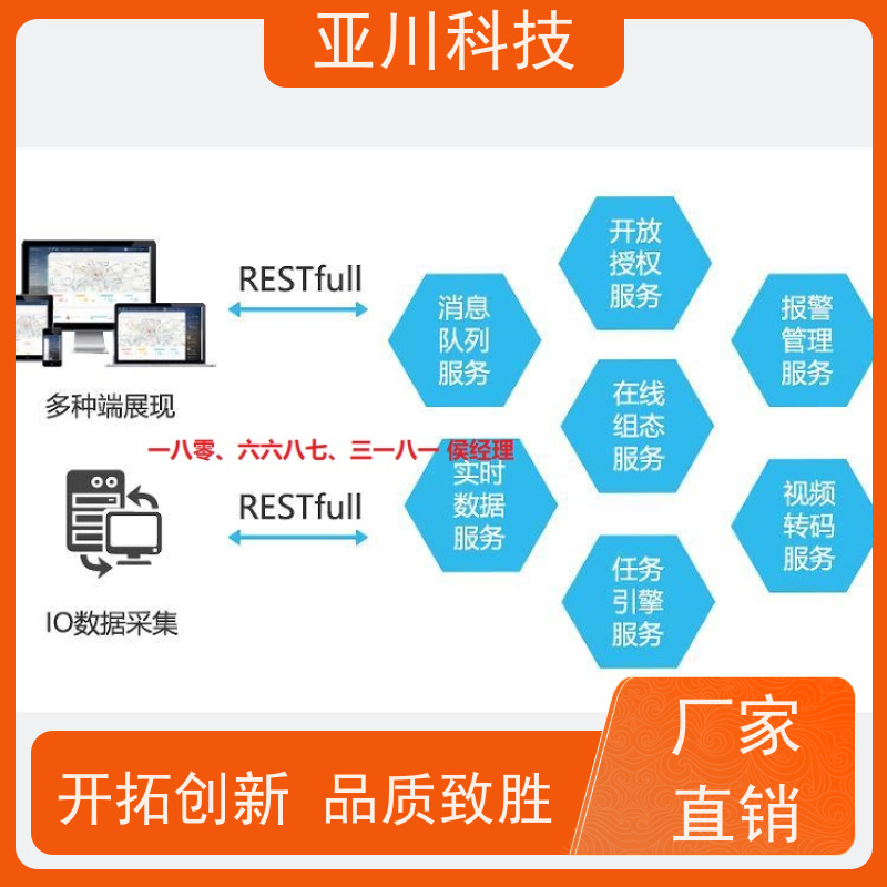 体育中心楼宇集成化系统ibms时间调度管理减少运营成本，提升商业价值