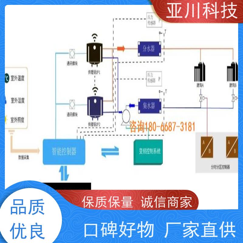 项目支持AI+楼宇自控DDC系统+能耗检测系统+智能照明系统北京