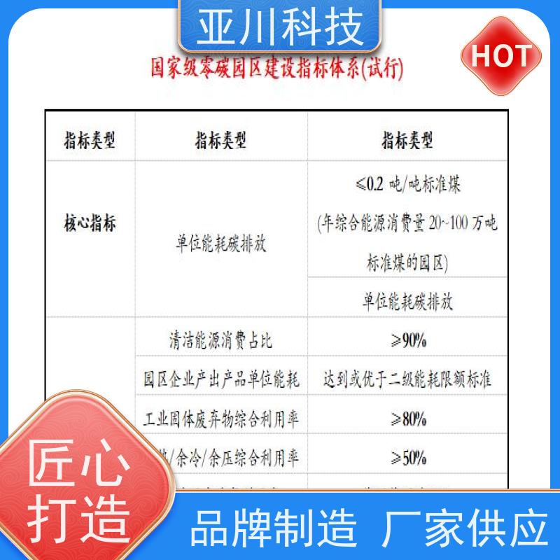 湖北项目支持楼宇自控DDC系统+能碳管理平台+KNX智能照明系统