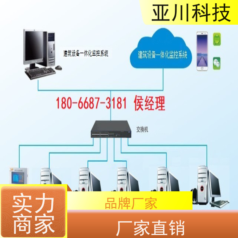产业园LDN2000一体化终端项目应用