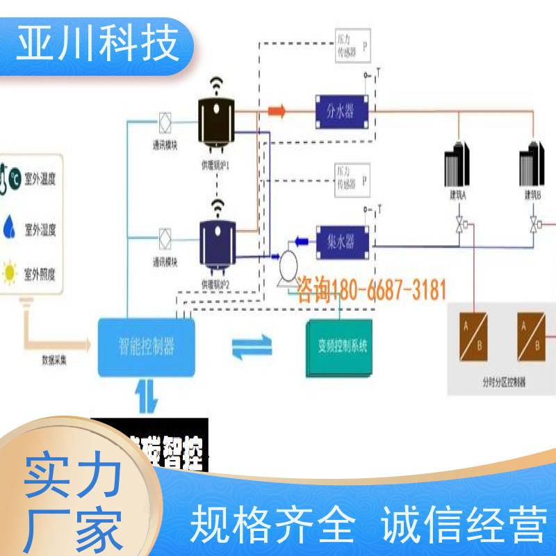 厂家排名资质齐全医院BAS楼宇自控+能碳管理平台