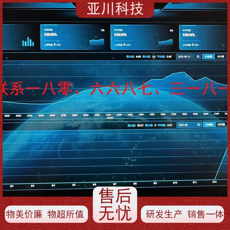 20年研发本地厂家办公楼BAS楼宇自控+能碳管理平台