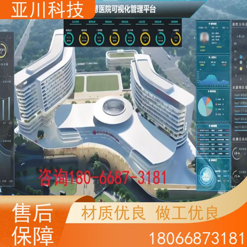 成都楼宇集成化系统ibms移动端应用设备维护，能耗分析管理