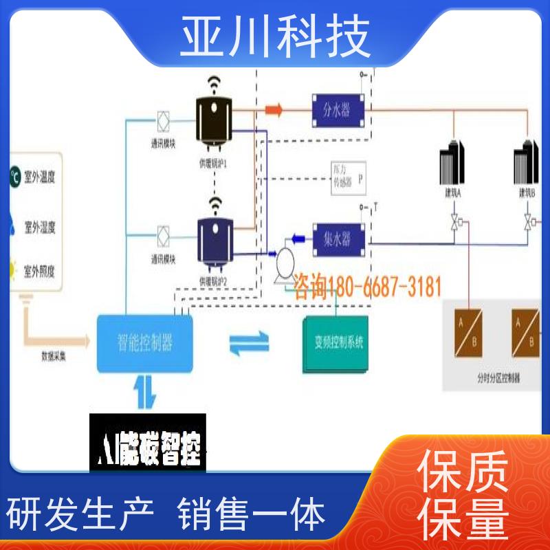 项目案例众多性价比高体育中心BAS楼宇自控+能碳管理平台