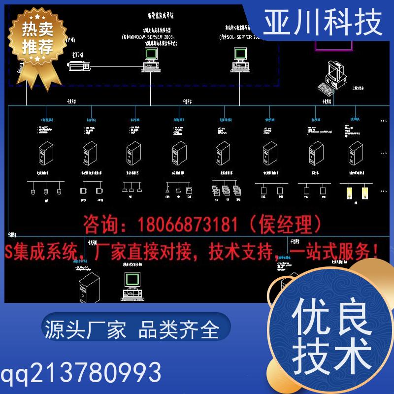 江苏AI赋能IBMS集成系统领导驾驶舱设备维护，能耗分析管理