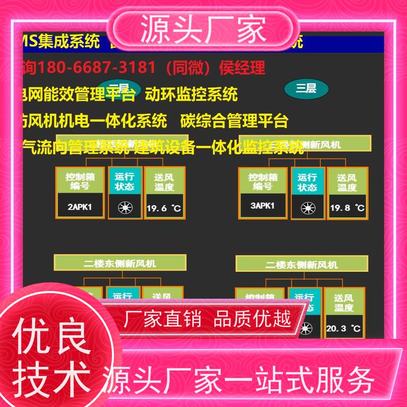  陕西BA楼宇自控DDC+消防风机机电一体化系统图纸深化