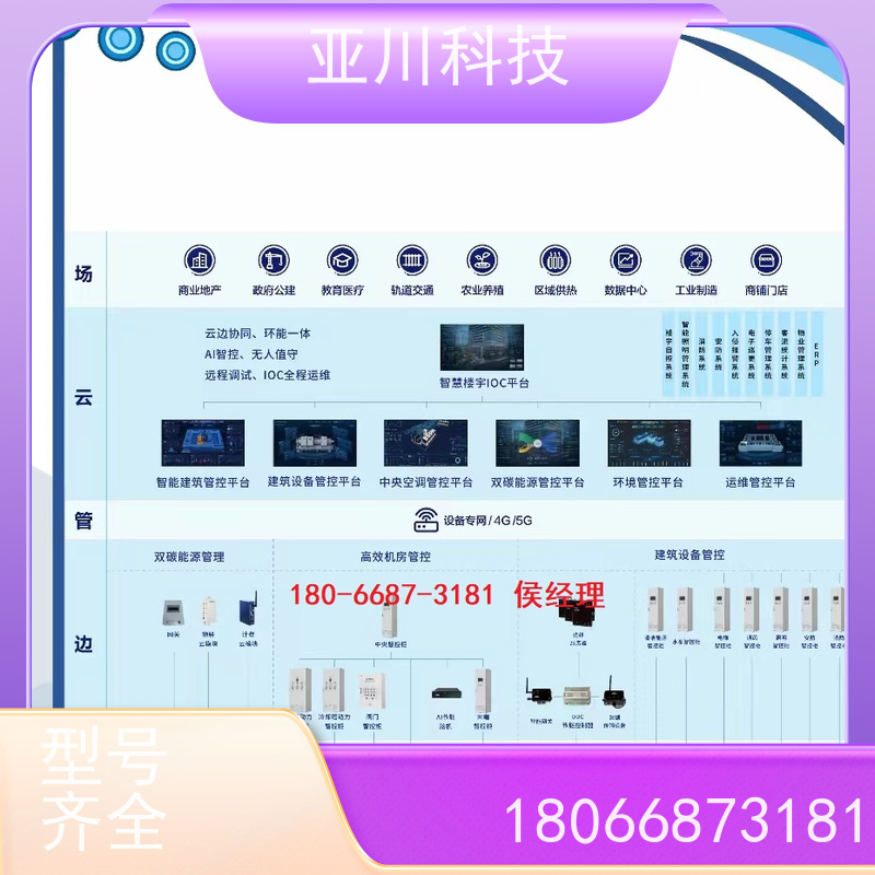 产业园LDN2000-A-GS-A给水泵控制器怎么配置 