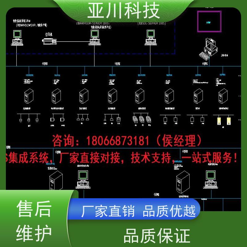 武汉AI赋能IBMS集成系统设备管理开放数据结构，实现信息共享