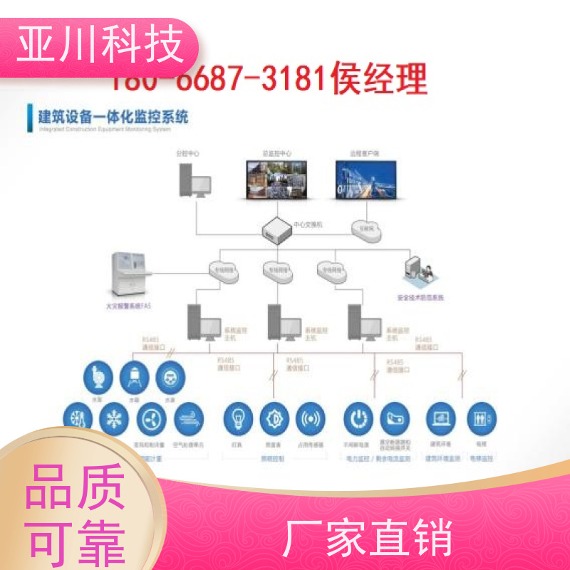 体育中心LDN2000-A-GS-A控制单元哪家做的好 