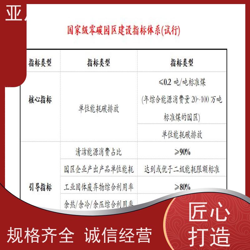 楼宇自控DDC系统+能碳管理平台+KNX智能照明系统天津
