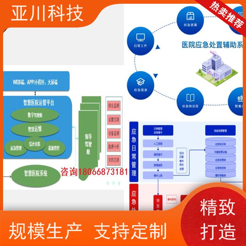 体育中心ibms集成系统数字孪生维护管理减少运营成本,提升商业价值