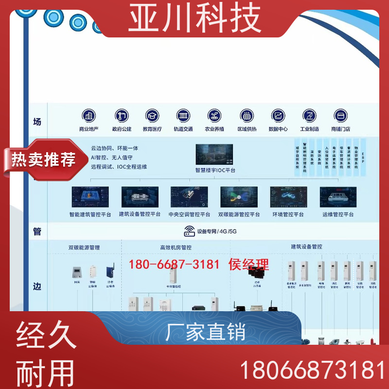 产业园4S能源设备一体化系统优势