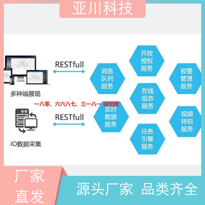 武汉ibms集成系统数字孪生安全管理开放数据结构,实现信息共享