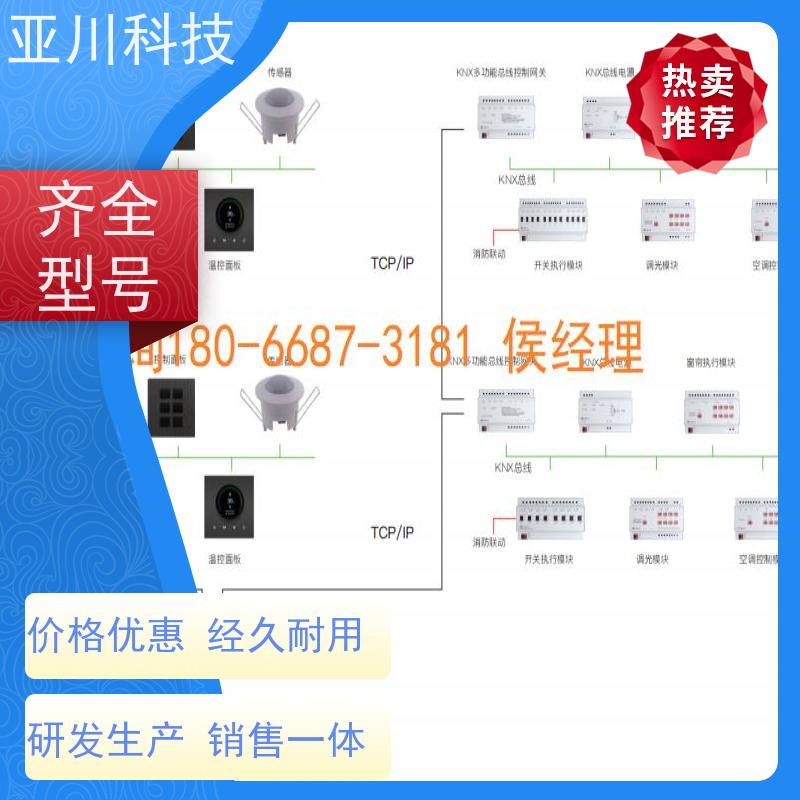 BA建筑设备管理系统+智能照明系统办公楼项目案例众多配置方案