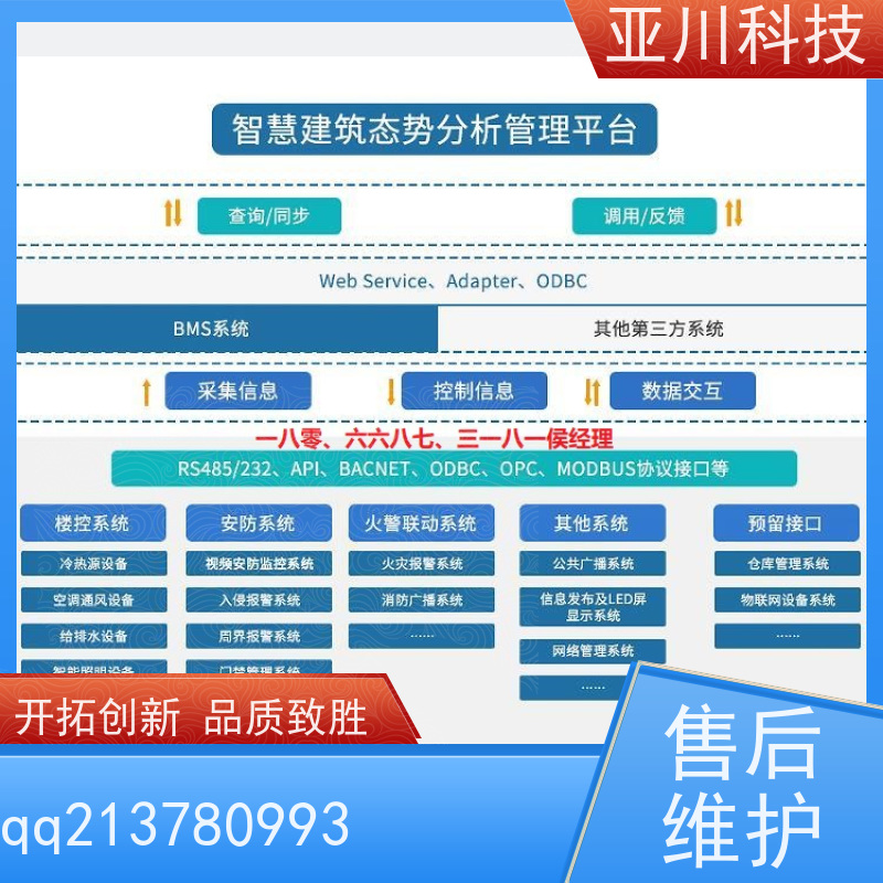 医院IBMS智能化集成系统3D可视化图形化人机界面展示设备维护,能耗分析管理