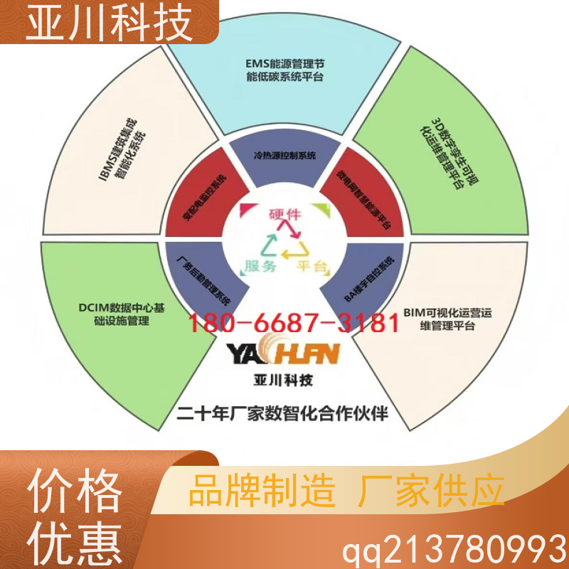天津AI赋能IBMS楼宇集成化系统可视化管理提高工作效率，节约运行成本