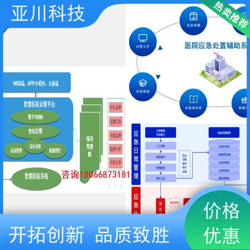 学校IBMS智能化集成系统3D可视化领导驾驶舱减少运营成本，提升商业价值