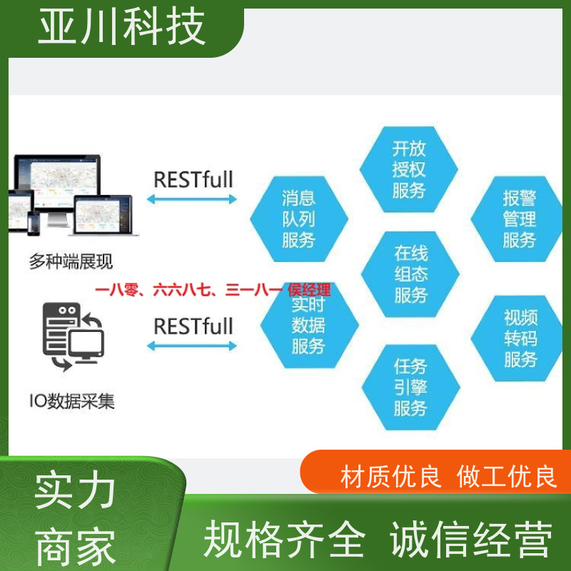 学校IBMS集成管理系统图形化人机界面展示减少运营成本，提升商业价值