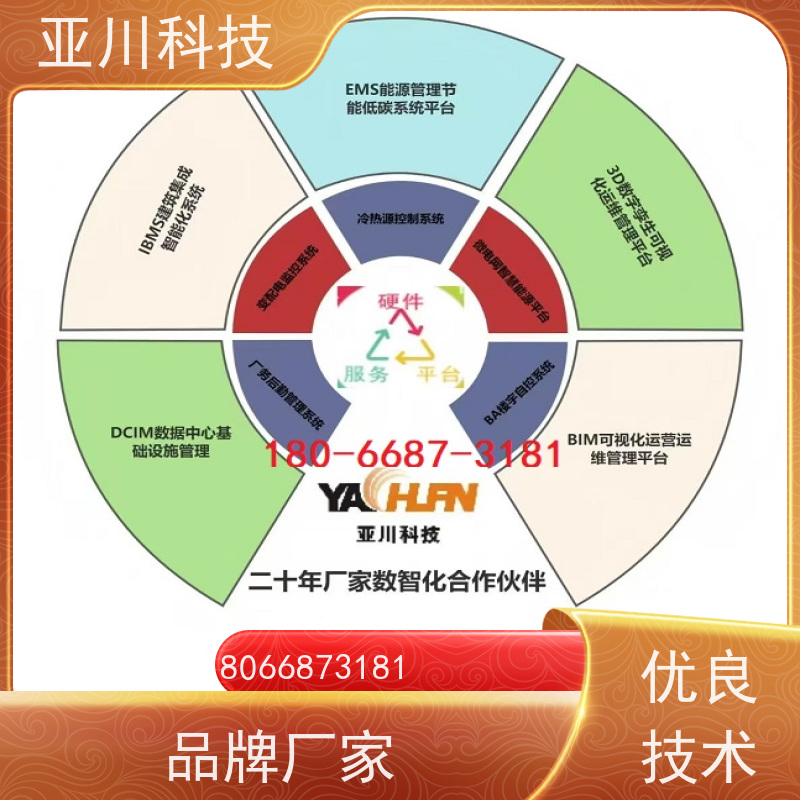 河北ibms集成系统数字孪生运维知识库管理设备维护，能耗分析管理