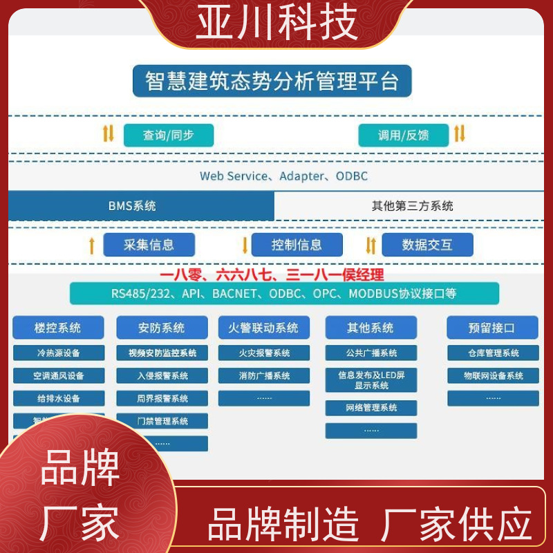 体育中心ibms智能化集成系统与三维建模全局报警管理开放数据结构，实现信息共享