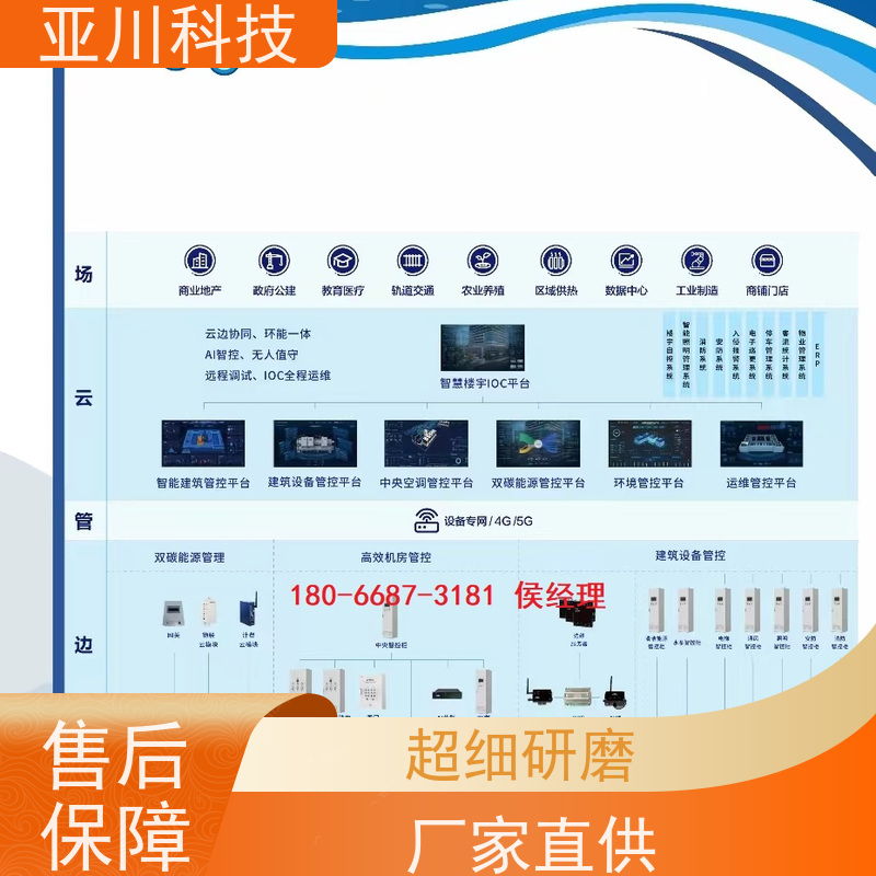 医疗中心LDN2000一体化终端应用原理 