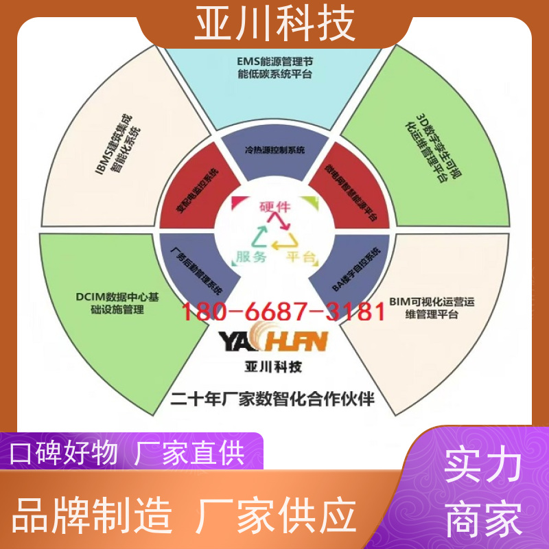 榆林AI赋能IBMS系统集成联动预案减少运营成本，提升商业价值