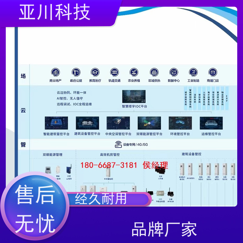 江西LDN2000-A-XS-A循环水泵控制器长期供应 