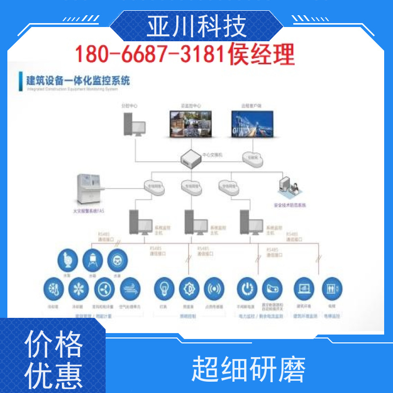 南昌能源设备一体化监控系统应用原理