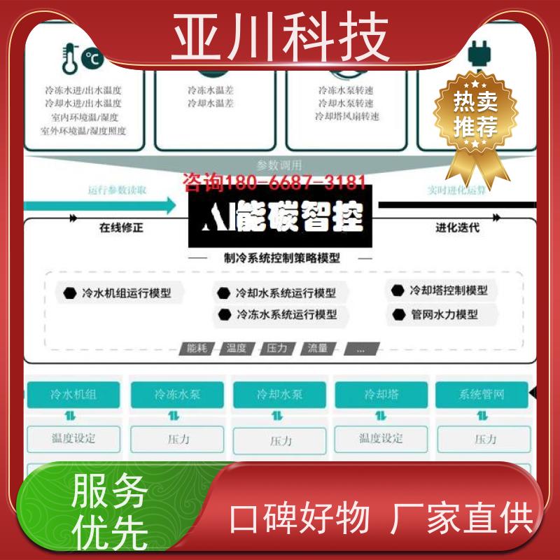 配置方案BA建筑设备管理系统+智能照明系统四川