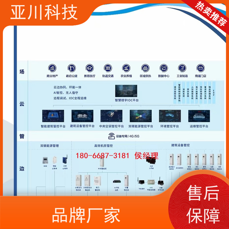 产业园LDN2000-A-XS-A控制模块应用原理