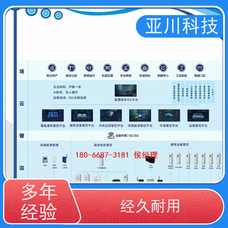 场馆4S能源设备一体化系统功能参数 