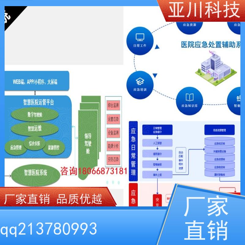医院AI赋能IBMS集成系统多样化菜单导航减少运营成本,提升商业价值