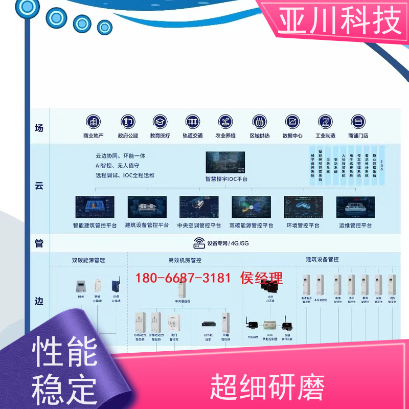 综合体vtk-b节能控制器作用 