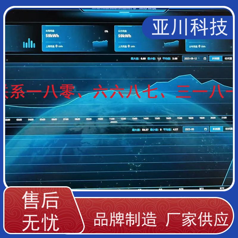 本地厂家AI+能碳管理平台+楼宇自控DDC系统+智能照明系统陕西