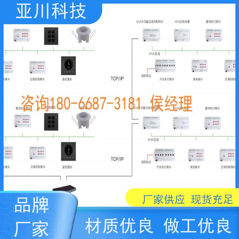 BA建筑设备管理系统+智能照明系统内蒙古项目案例众多技术方案
